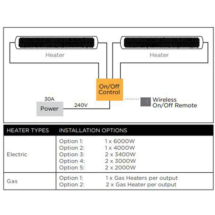 Bromic On/Off Switch with Wireless Remote - BH3130010-2