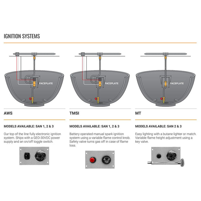 Firegear Sanctuary 2 39-Inch Gas Fire Pit Bowl