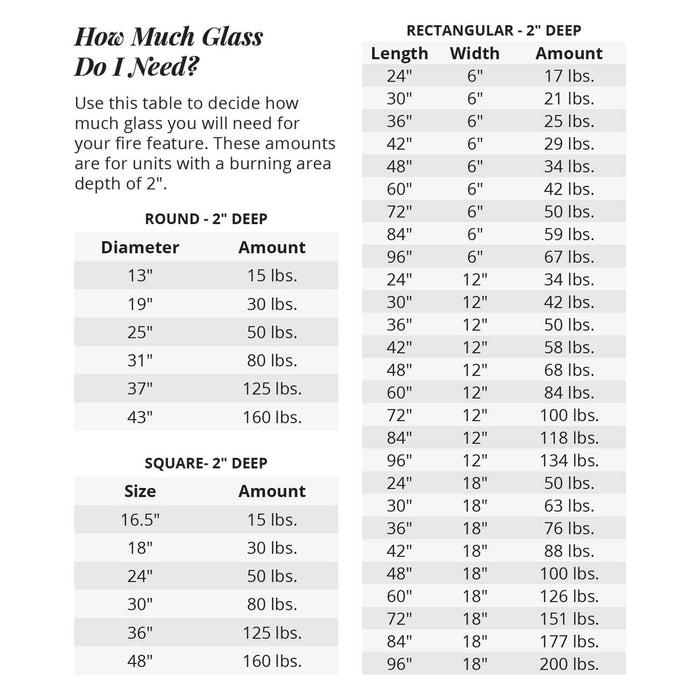 The Outdoor Plus Amber 1/2"-3/4" Fire Glass - 25lbs Bag